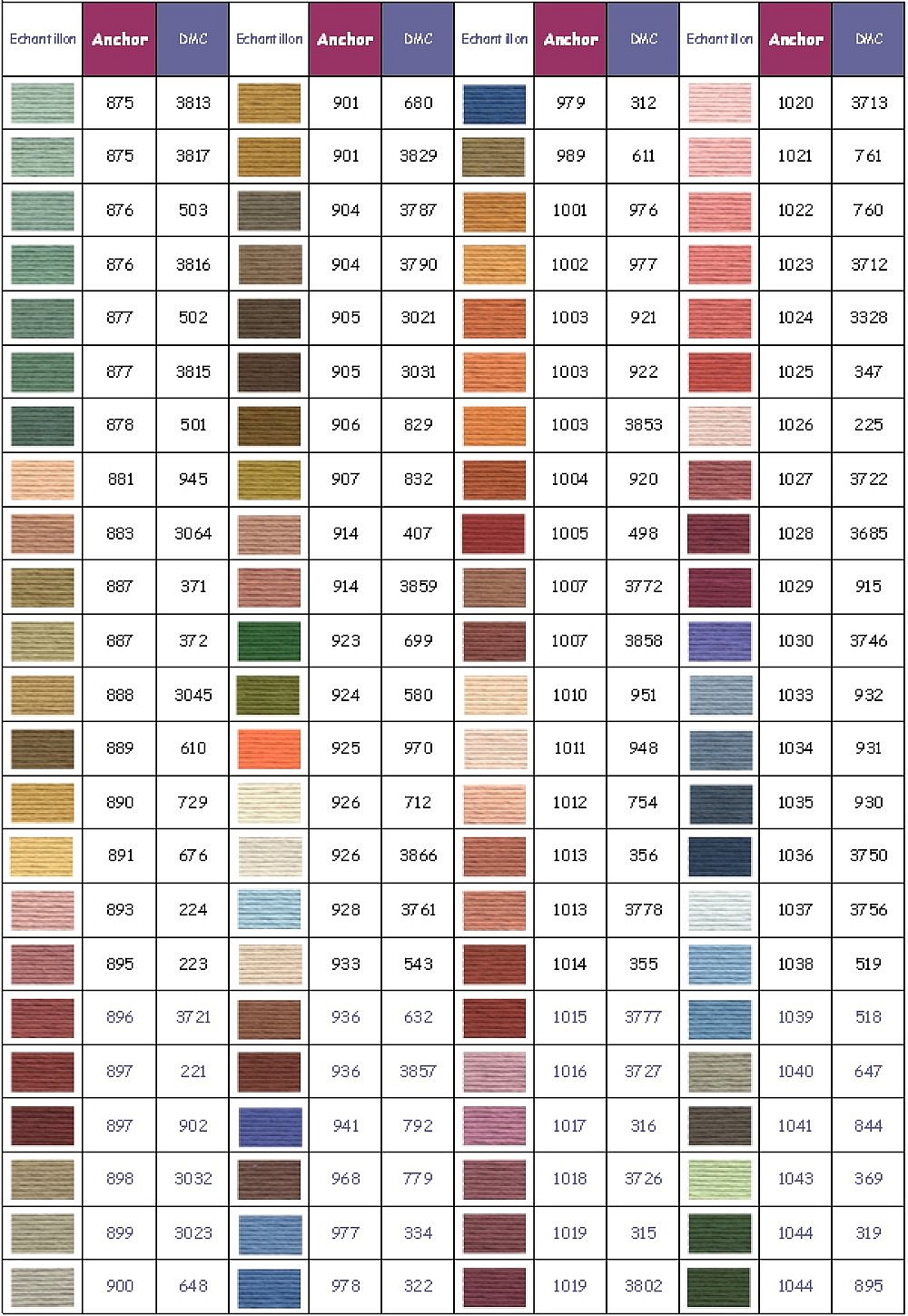 Anchor broderitr&aring;d farge 1039