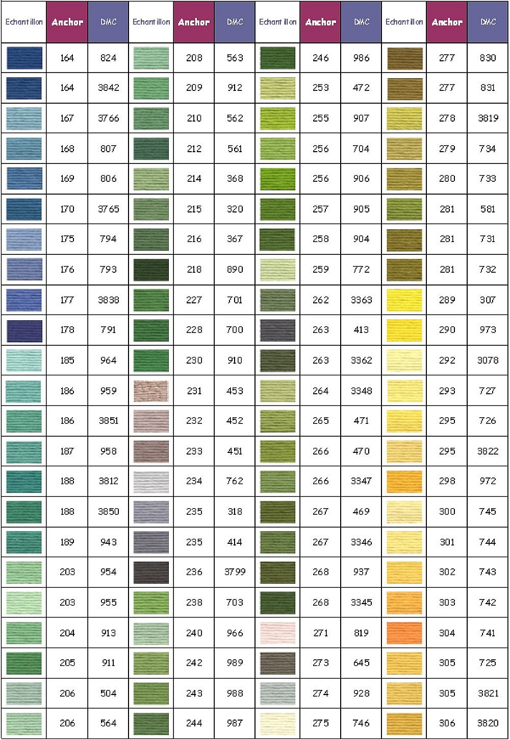 Anchor broderitr&aring;d farge 0211