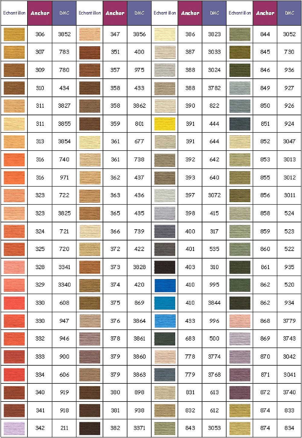 Anchor broderitr&aring;d st&oslash;pt farge 0379