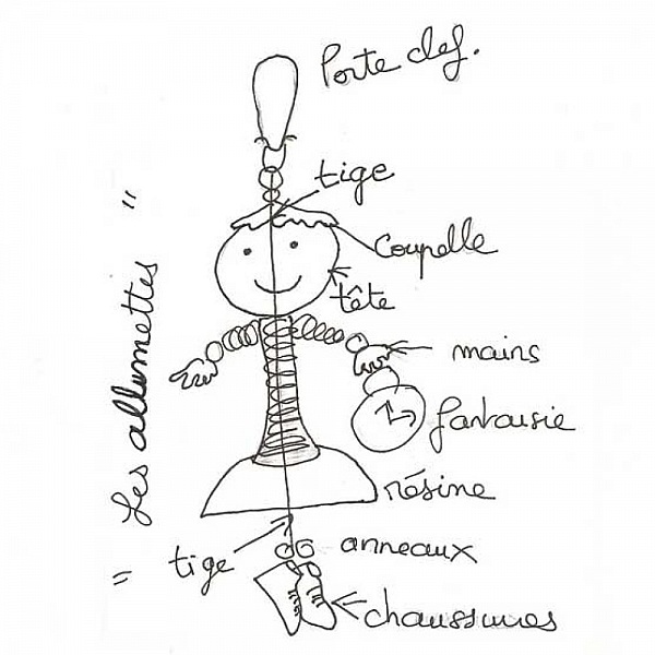 Kit Poup&eacute;e Porte Cl&eacute; Allumette N&deg;03